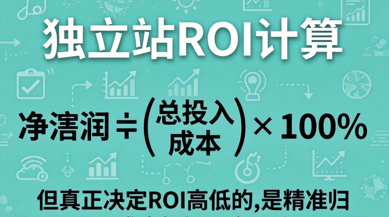 独立站ROI怎么计算
