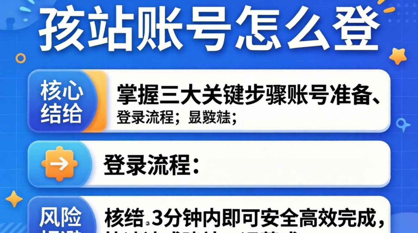 独立站账号登录失败怎么办