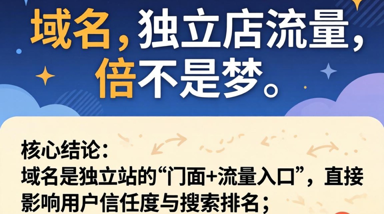 怎么申请独立站域名?独立站域名申请流程及快速见效方法 独立站域名申请流程及快速见效方法