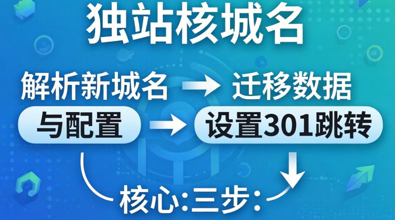 独立站更换域名详细操作步骤教学