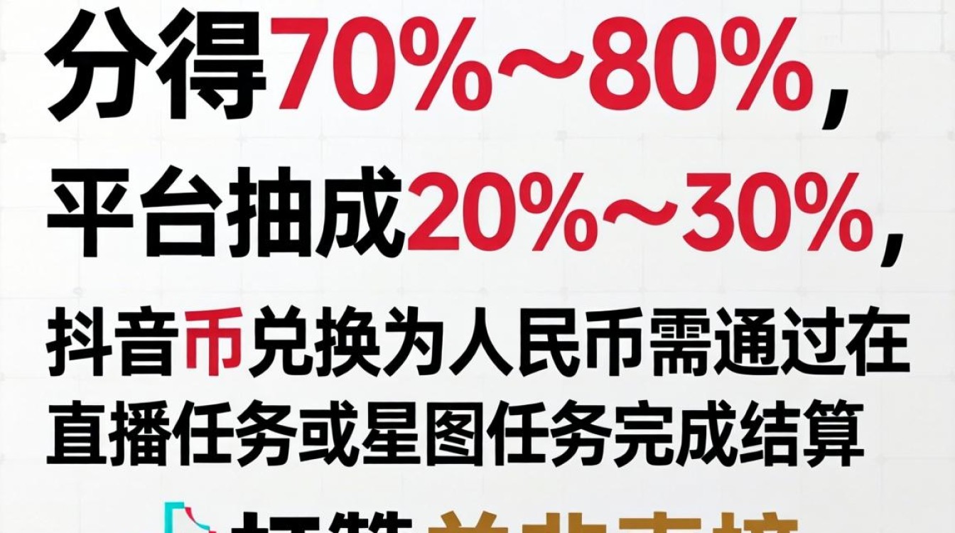 抖音打赏收入分成比例及赚钱玩法实战案例