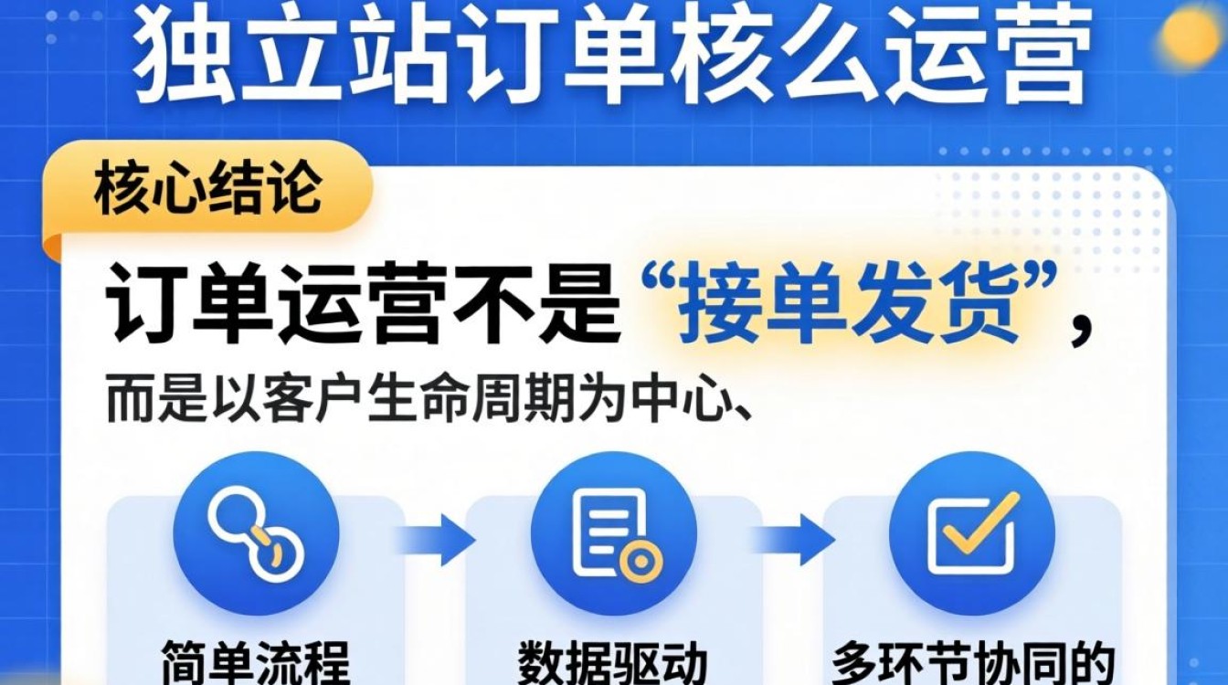 独立站订单怎么运营?独立站订单高效运营流程与实操技巧 独立站订单高效运营流程与实操技巧