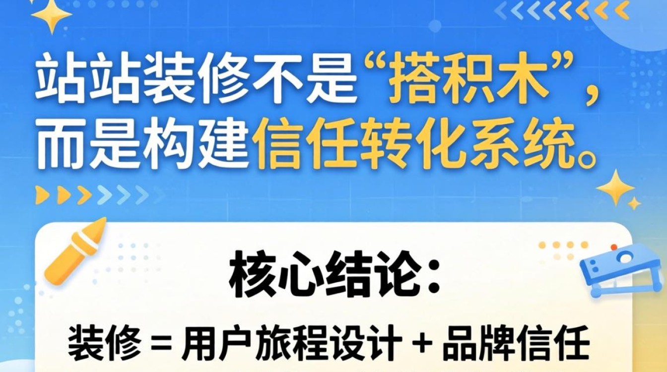 独立站怎么装修店面?独立站店铺装修从入门到精通学习路径 独立站店铺装修从入门到精通学习路径