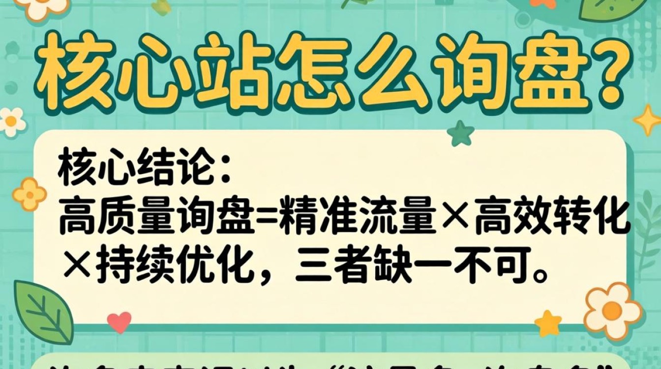 独立站获取客户询盘的10个高效方法合集