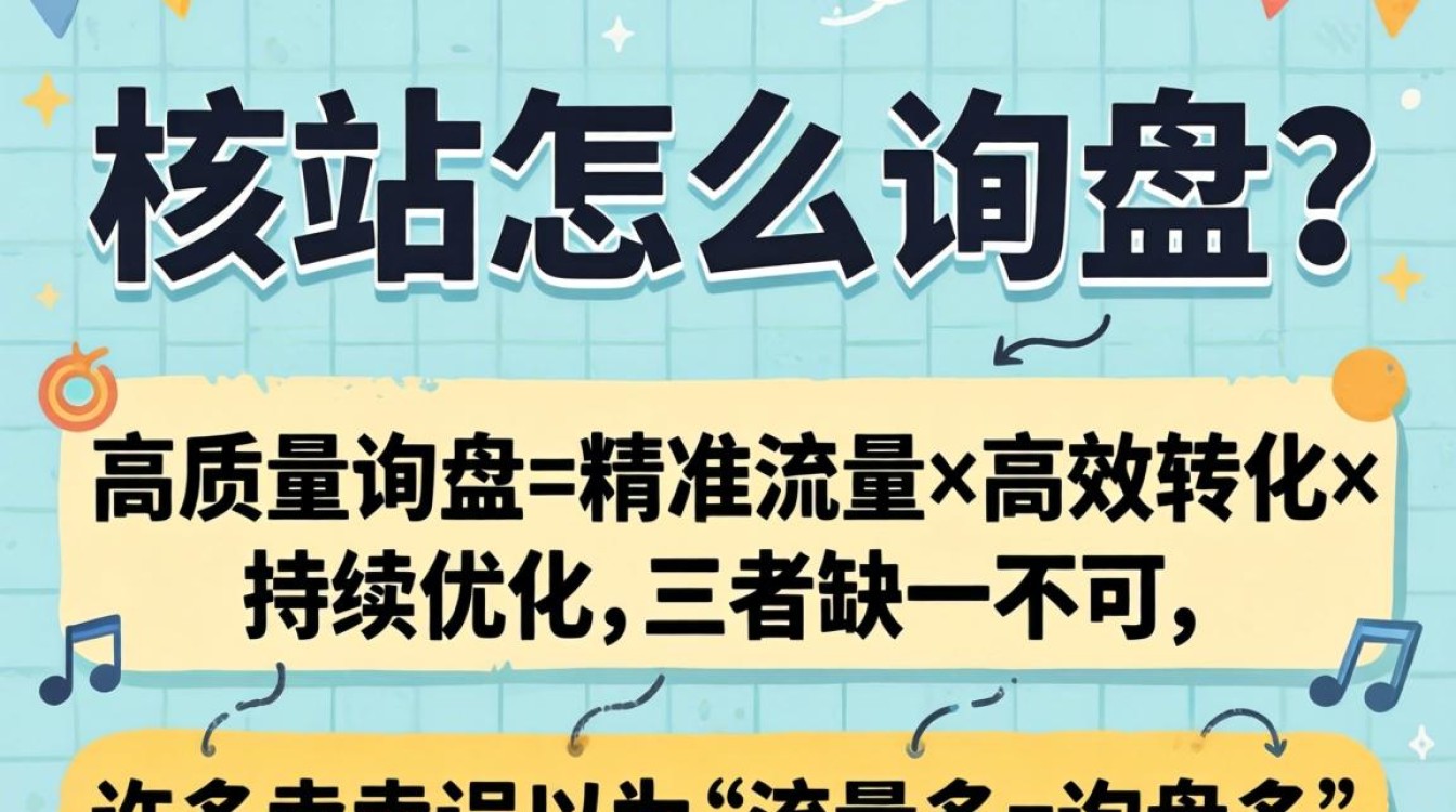 独立站获取客户询盘的10个高效方法合集