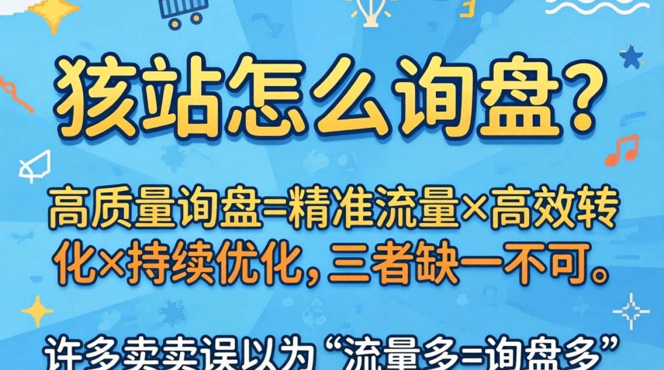 独立站获取客户询盘的10个高效方法合集