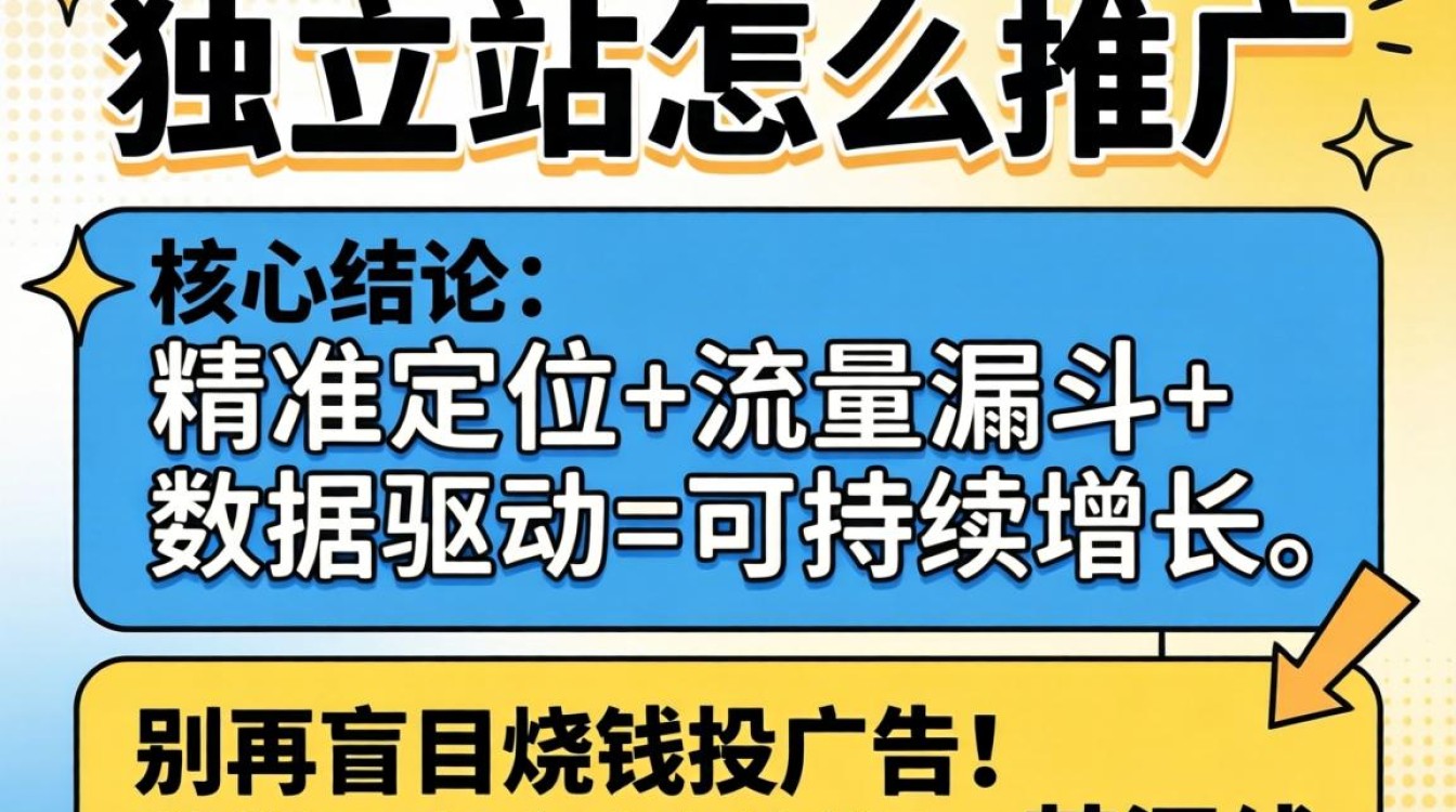 境外独立站怎么推广?境外独立站推广实战教学快速掌握技能 境外独立站推广实战教学快速掌握技能