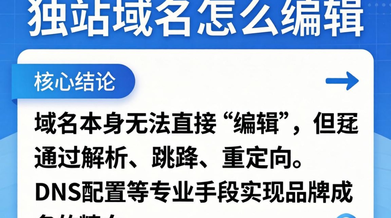 独立站域名怎么编辑