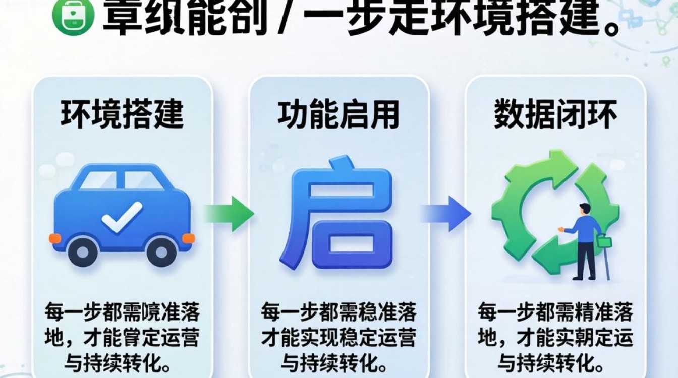 独立站后台怎么操作?独立站后台设置教程详细配置步骤 独立站后台设置教程详细配置步骤