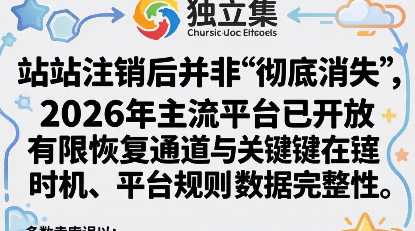 2026年独立站注销后恢复流程及最新政策