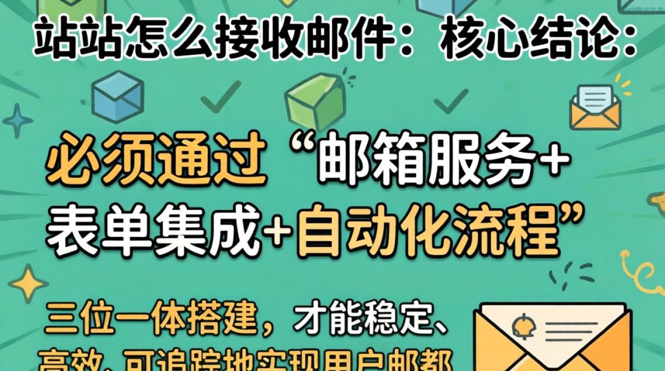 独立站邮件接收方法及涨粉运营技巧