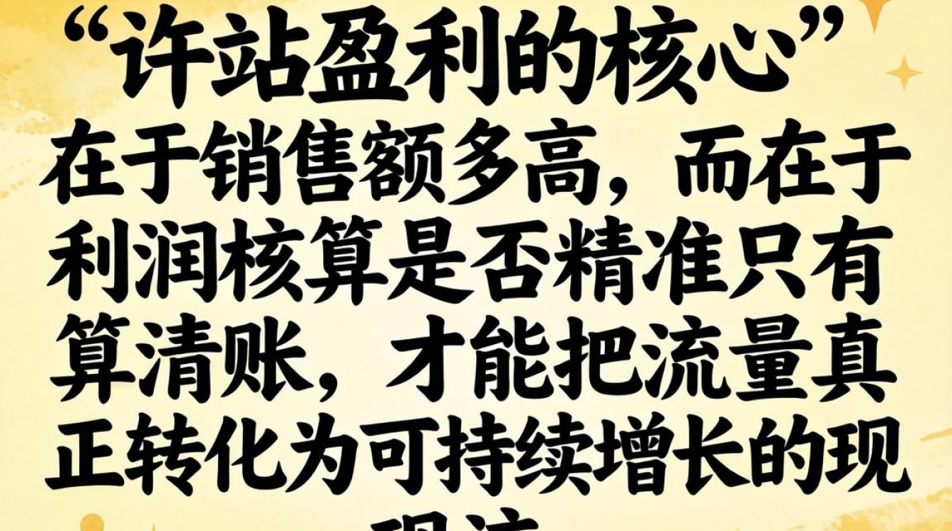 独立站利润核算方法和公式