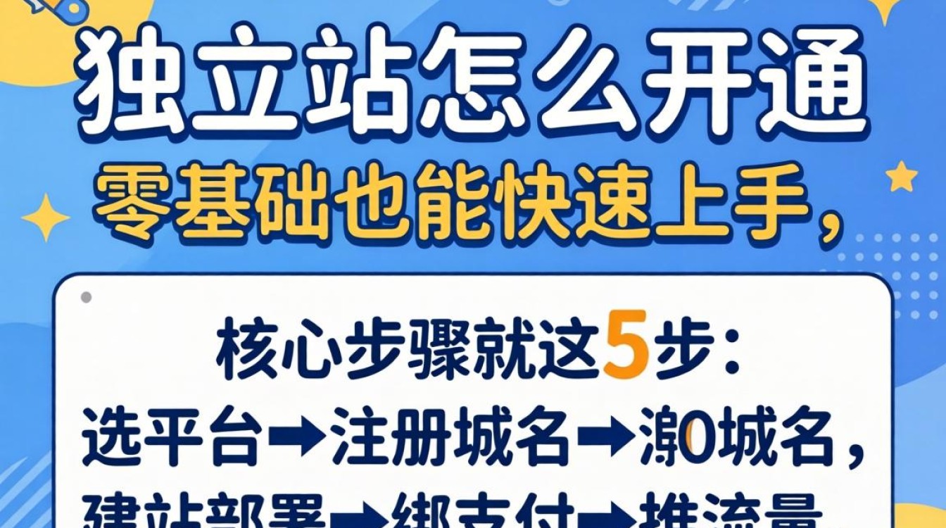 零基础外贸建站全流程入门教程