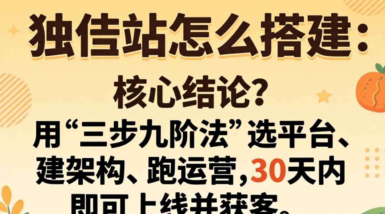 国际独立站怎么搭建