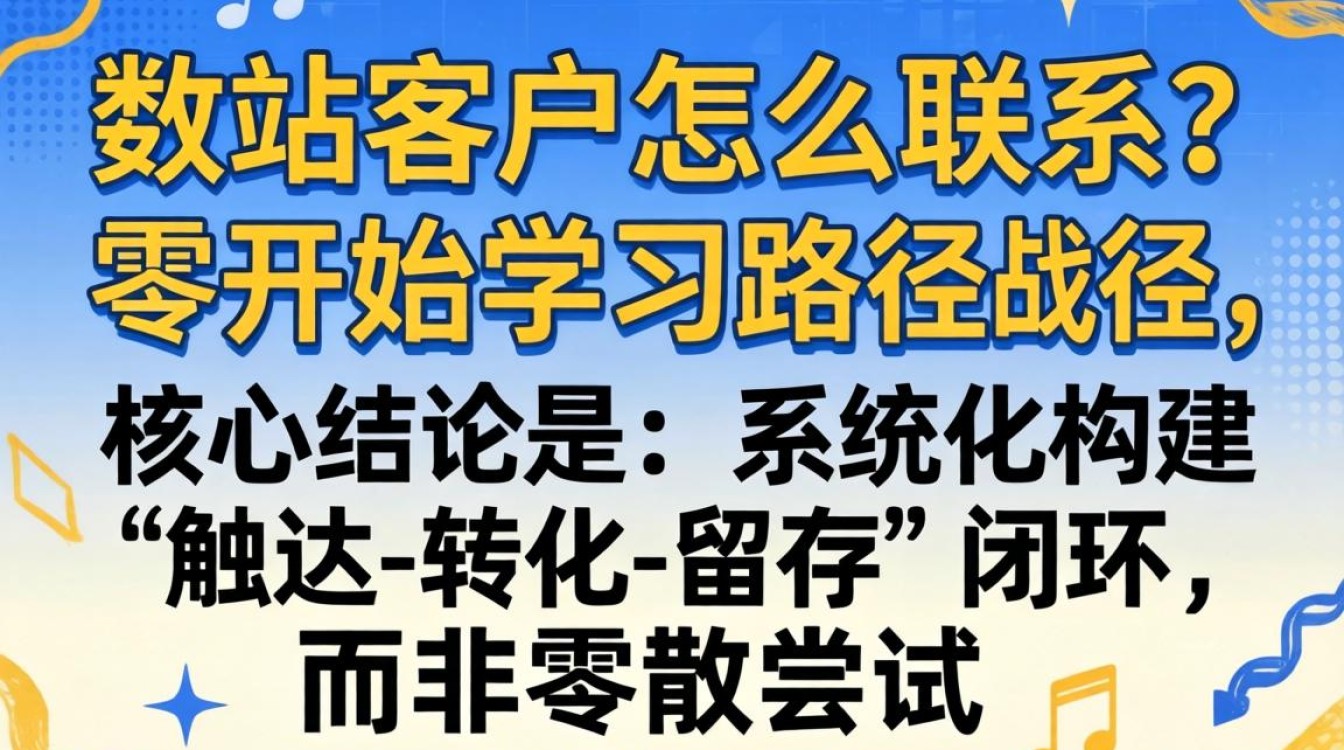 独立站客户怎么联系?从零开始学习路径规划的完整步骤 从零开始学习路径规划的完整步骤