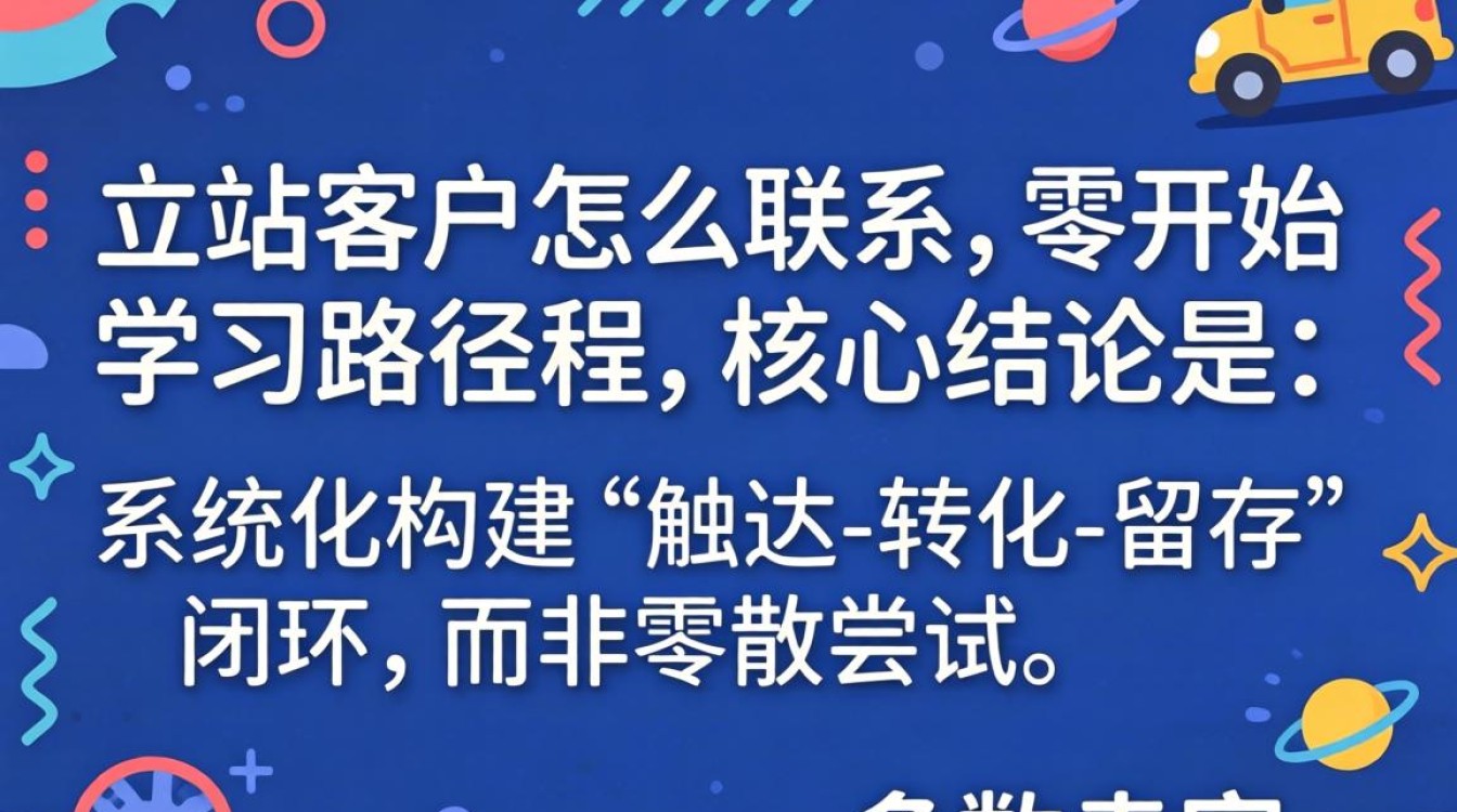 独立站客户怎么联系?从零开始学习路径规划的完整步骤 从零开始学习路径规划的完整步骤
