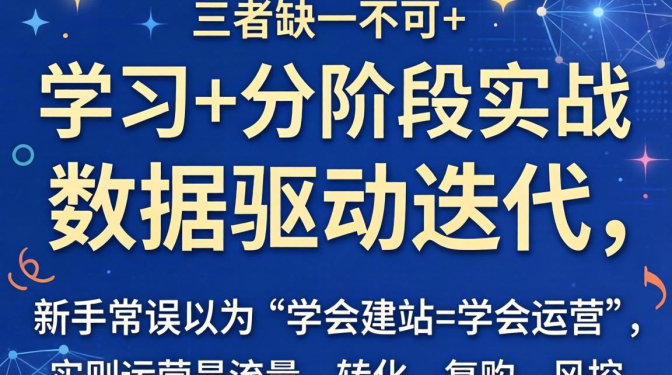 独立站运营学习方法汇总全网最详尽