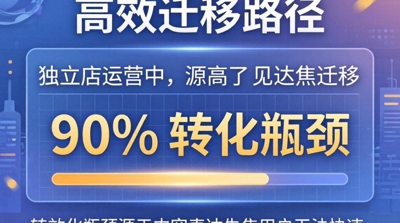 独立站文字识别转换工具推荐