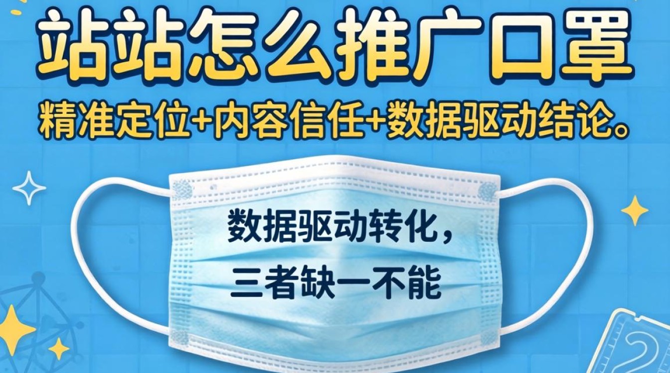 独立站口罩推广方法和实操经验