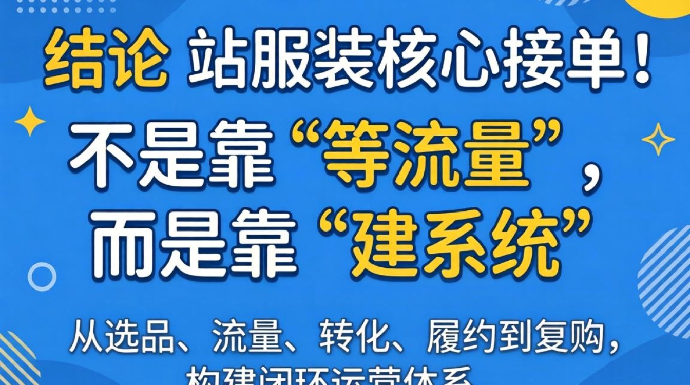 独立站服装怎么接单?从0到1快速接单全流程指南 从0到1快速接单全流程指南