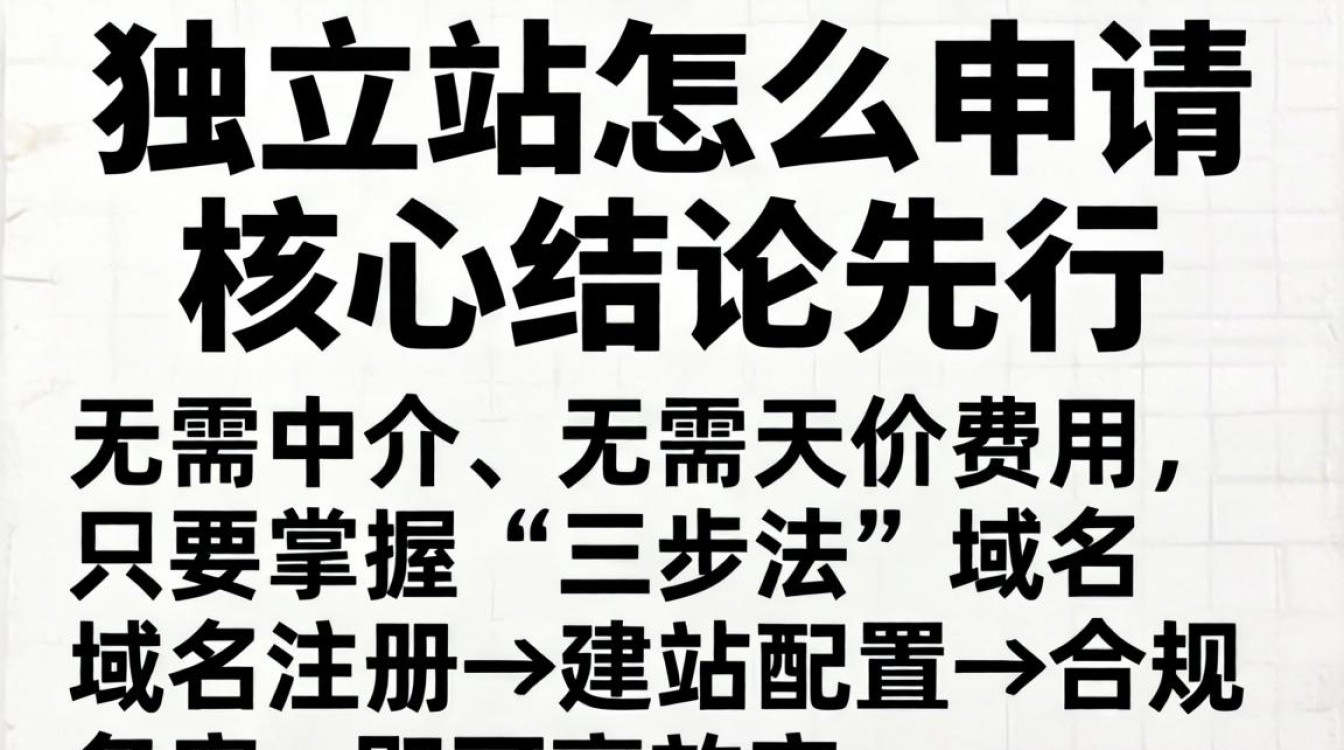 外贸独立站建站申请全流程及内部实操技巧