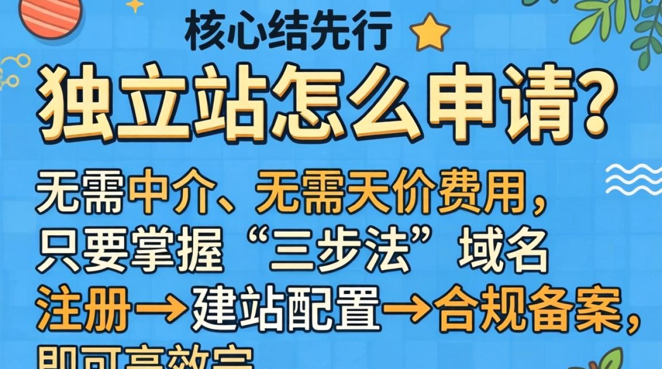 外贸独立站建站申请全流程及内部实操技巧
