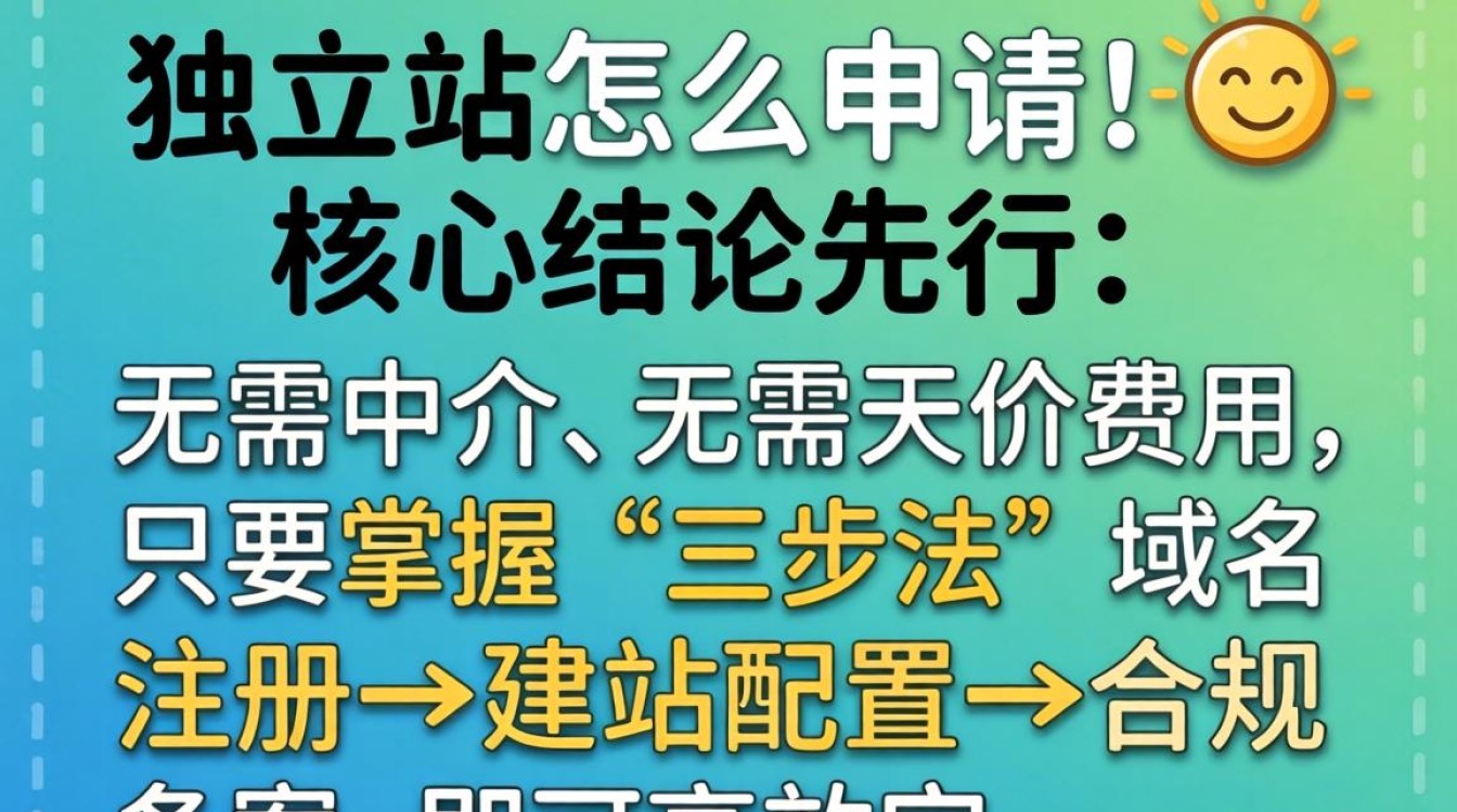 外贸独立站建站申请全流程及内部实操技巧