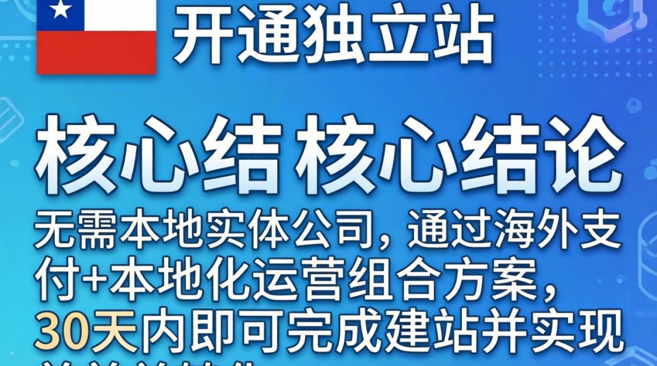 智利建独立站全流程实战教学快速掌握技能