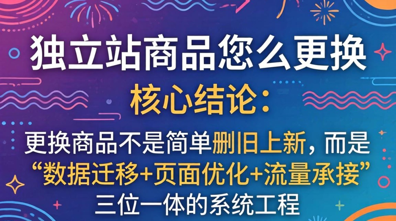 独立站商品更换步骤教程