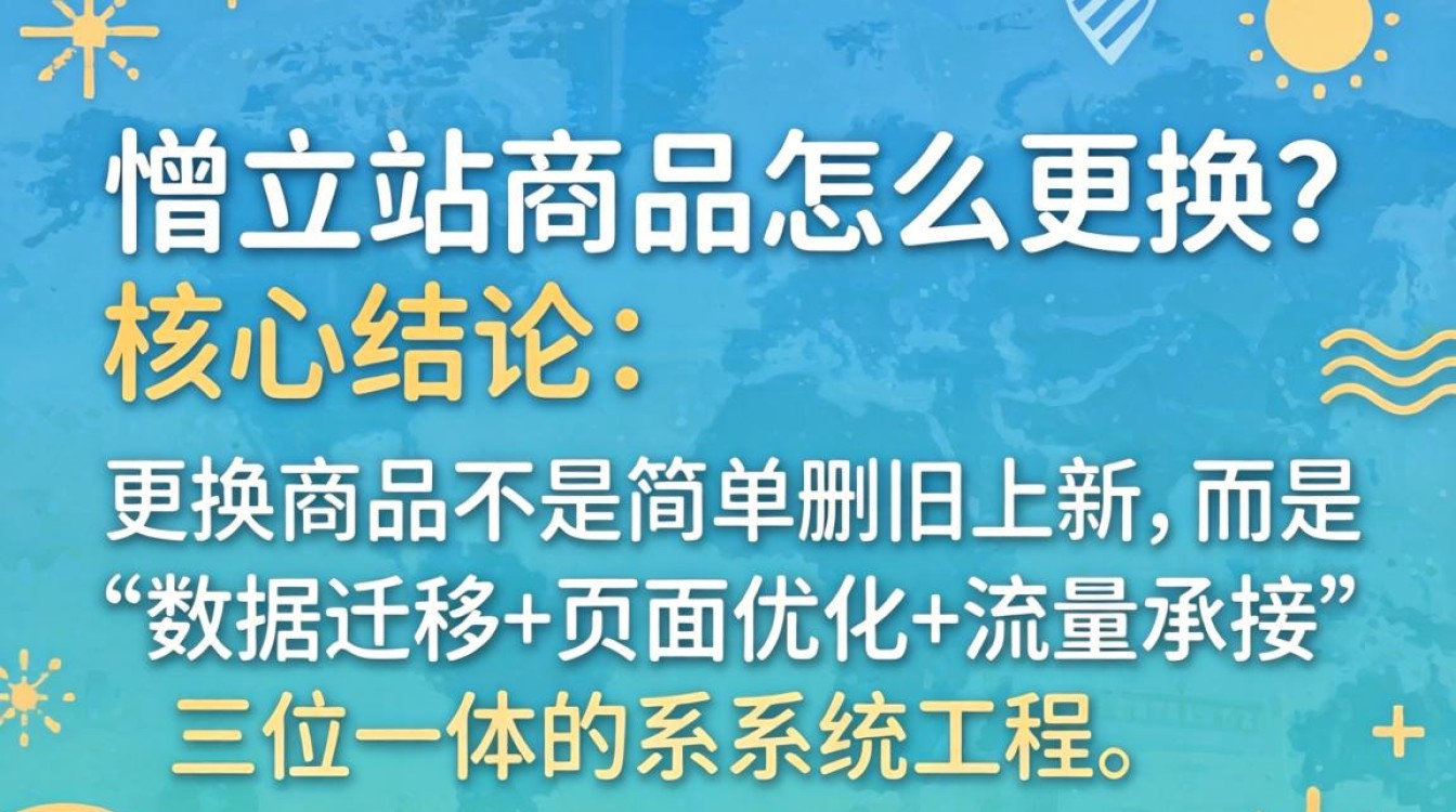 独立站商品更换步骤教程