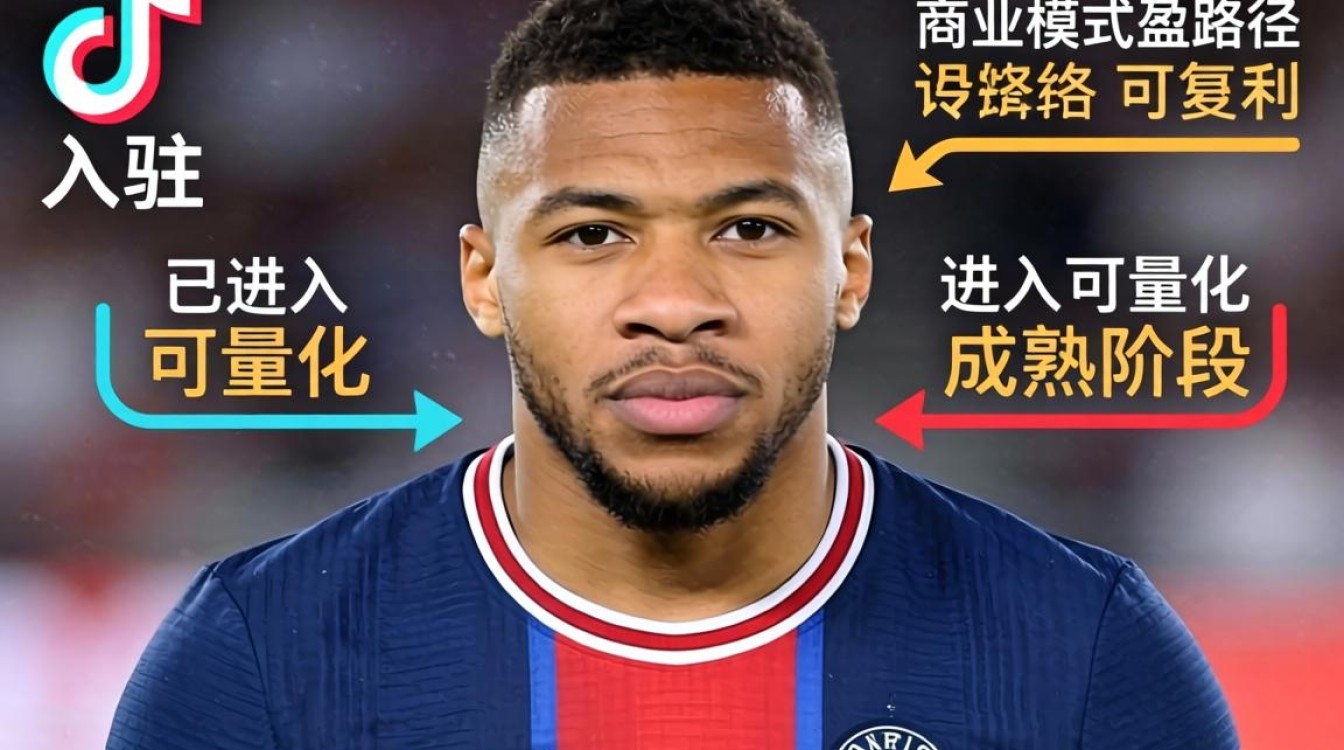 姆巴佩玩TikTok商业模式如何盈利