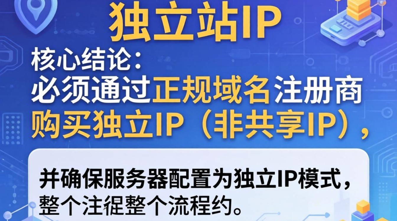 怎么注册独立站ip?独立站ip注册流程新手入门指南 独立站ip注册流程新手入门指南