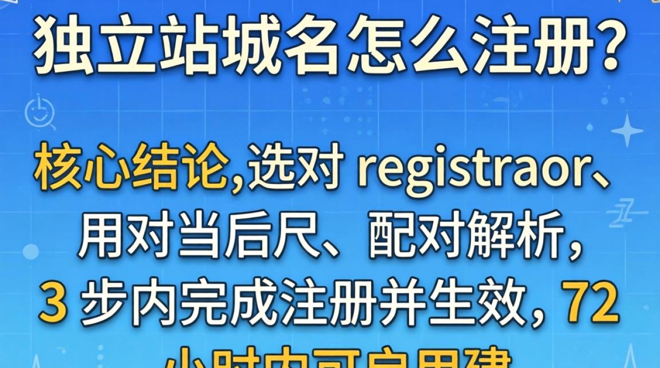 独立站域名注册实战技巧快速见效