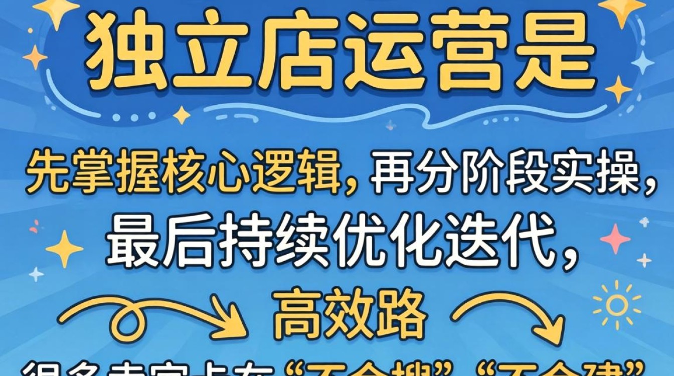 怎么搜索到独立站入门到精通实战教程全集