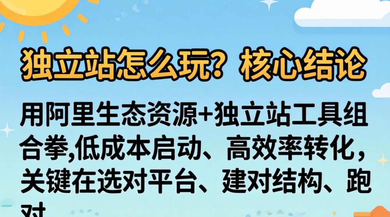 阿里独立站怎么玩?阿里独立站运营全流程指南+高流量关键词 阿里独立站运营全流程指南