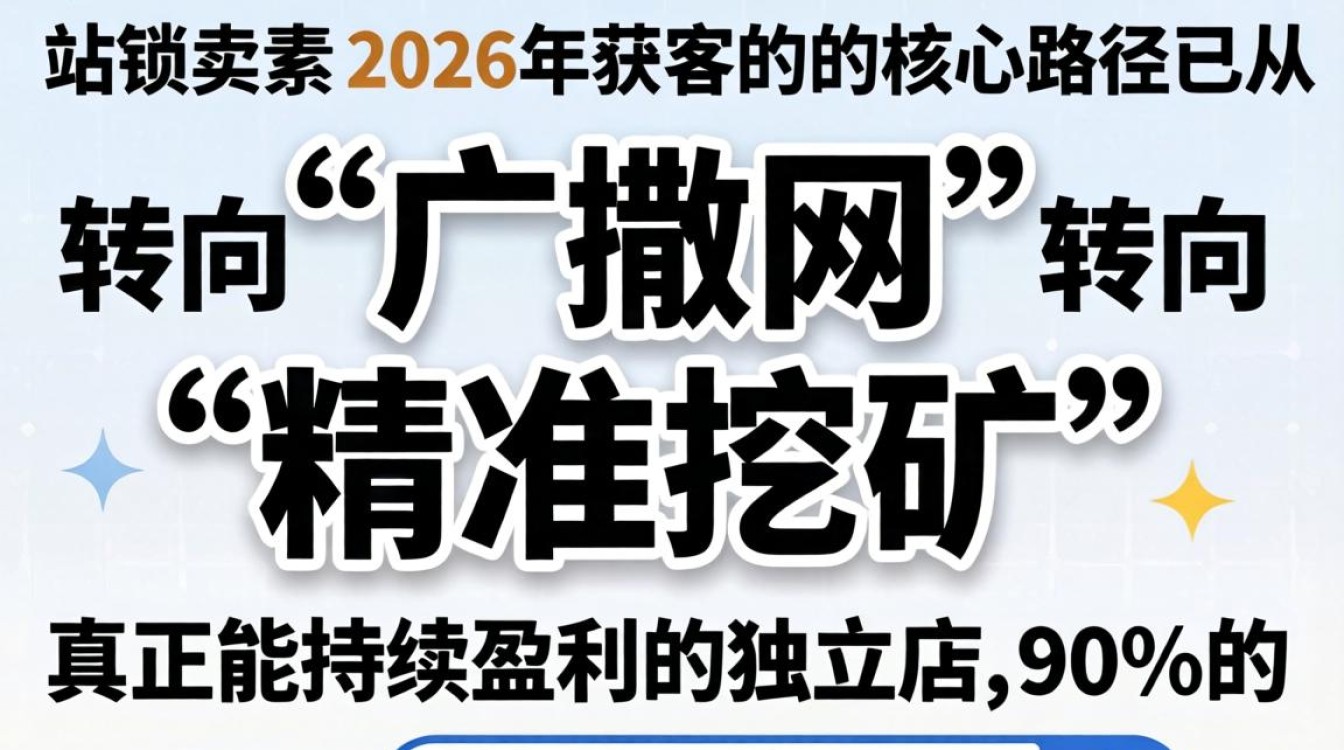 2026年独立站获客方法与市场趋势分析