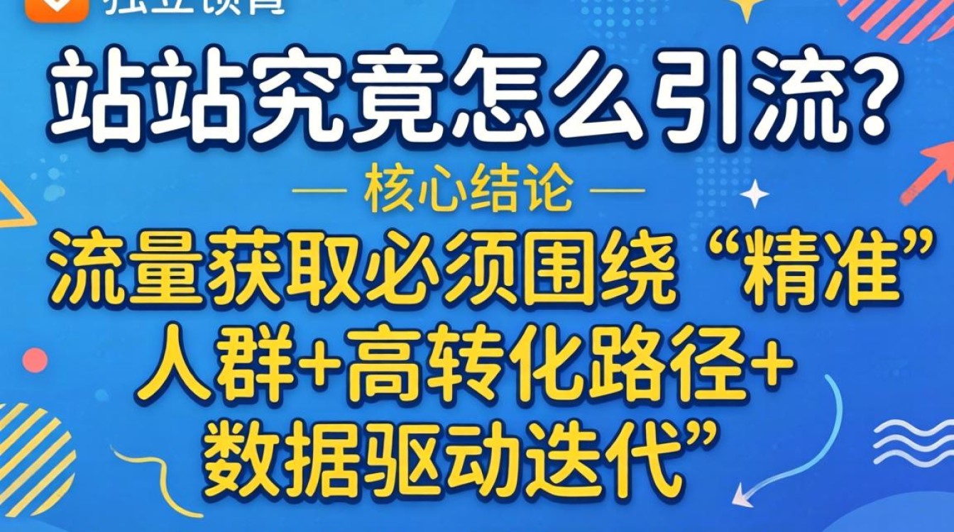 独立站如何高效引流获取精准客户