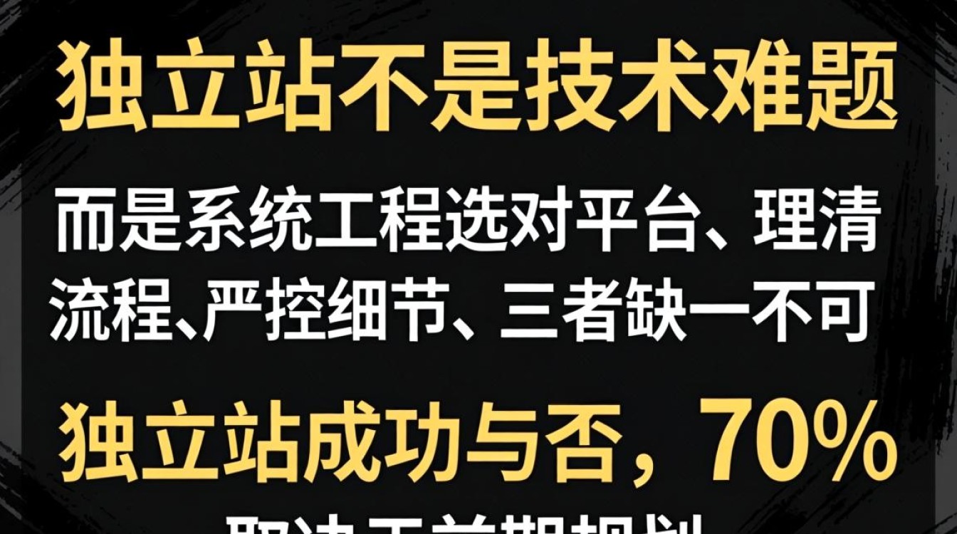 tt挂独立站详细配置教程