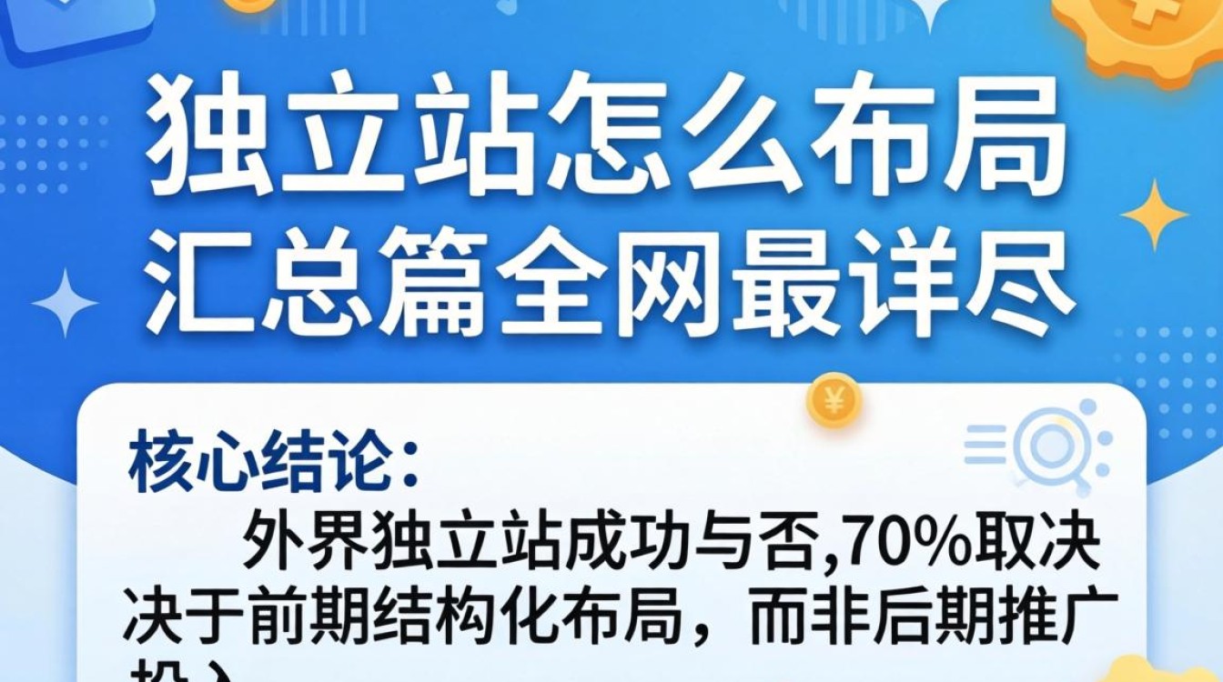 外贸独立站建站全流程及SEO优化策略