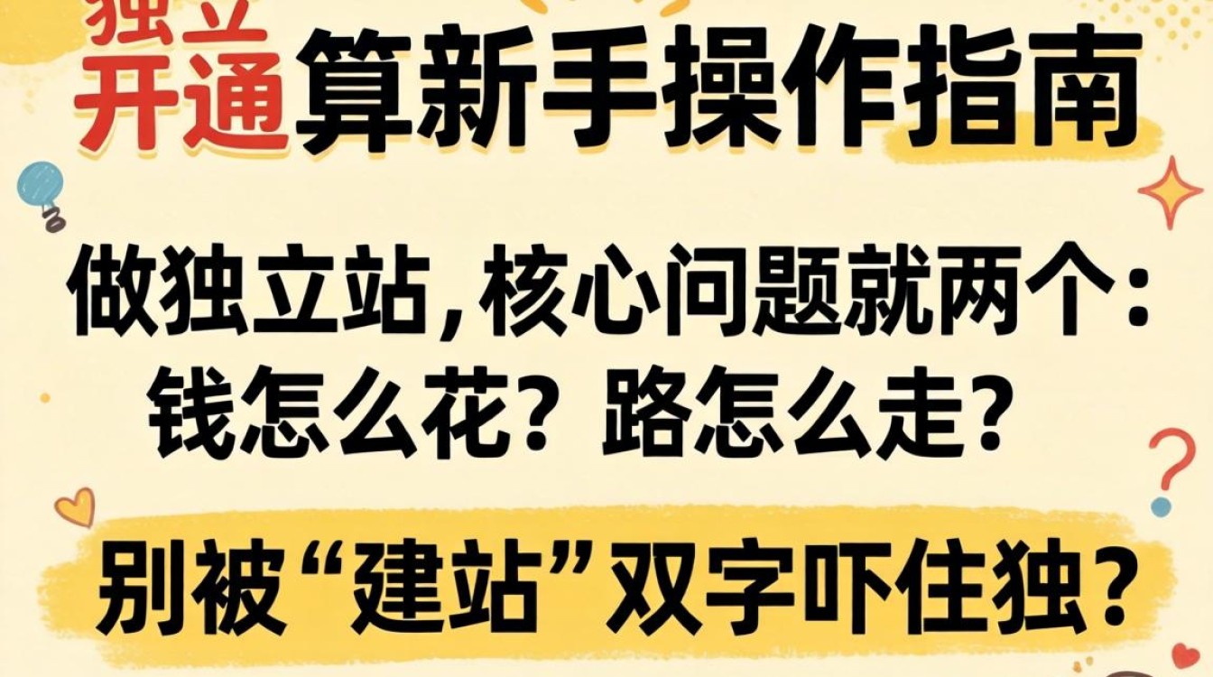 独立站价格怎么算?怎么开通独立站?新手操作指南 独立站价格怎么算