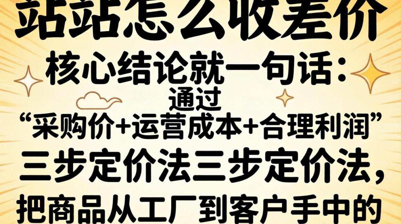 独立站收差价教程2026新手入门