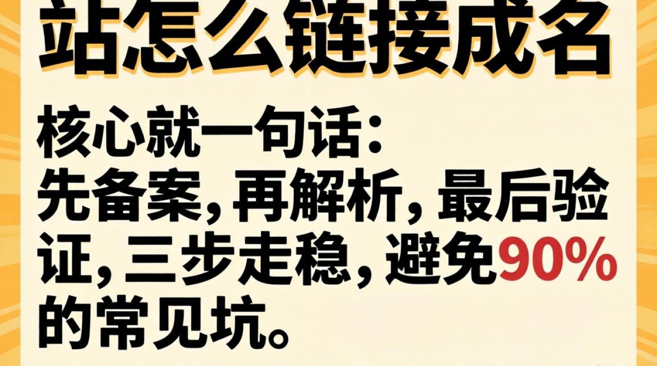 独立站绑定域名详细步骤