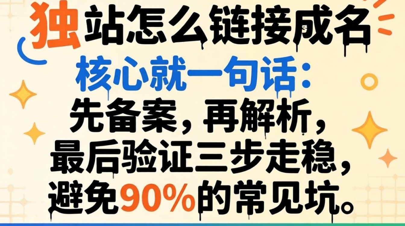 独立站绑定域名详细步骤