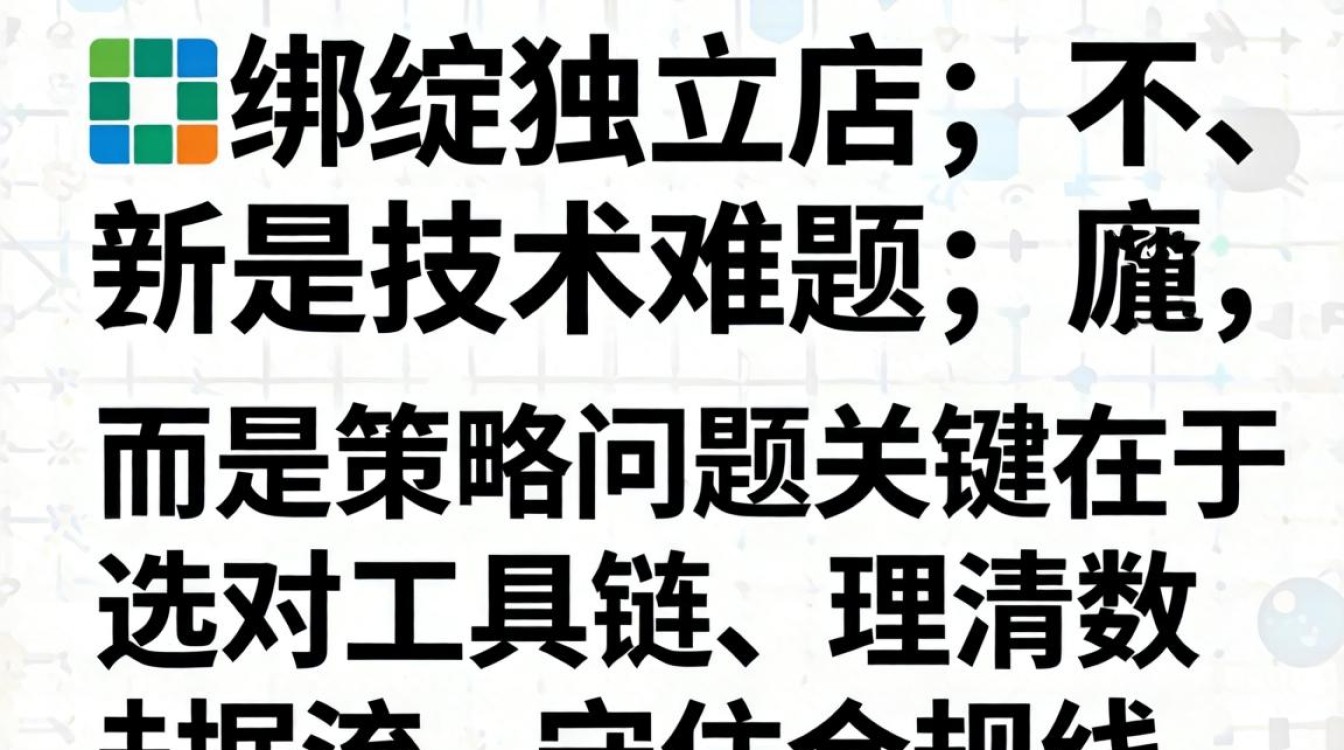 square绑定Shopify独立站详细教程