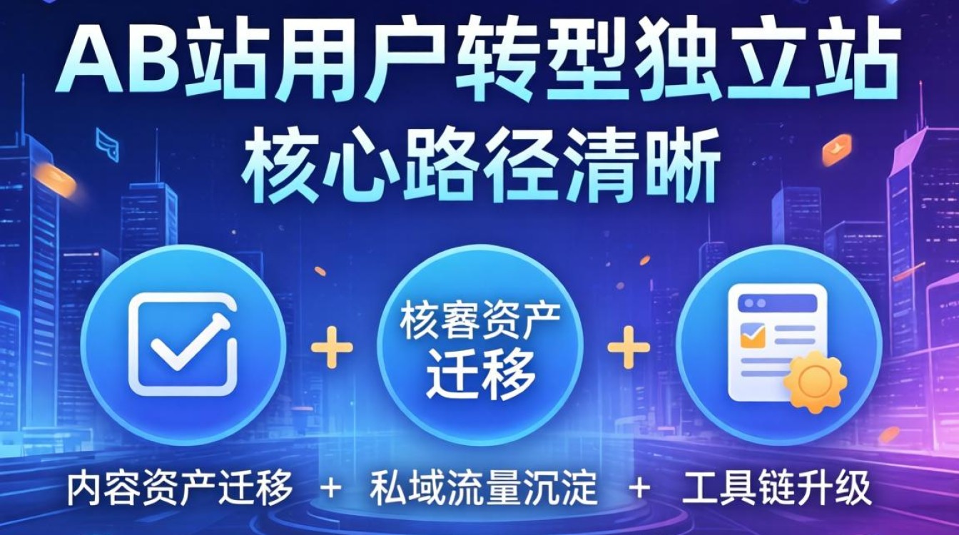 ab站怎么做独立站?2026最新动态及实操指南 2026最新动态及实操指南