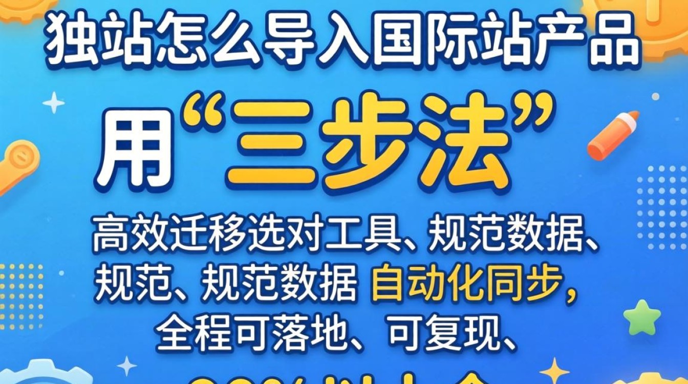 独立站对接国际站产品批量导入方法