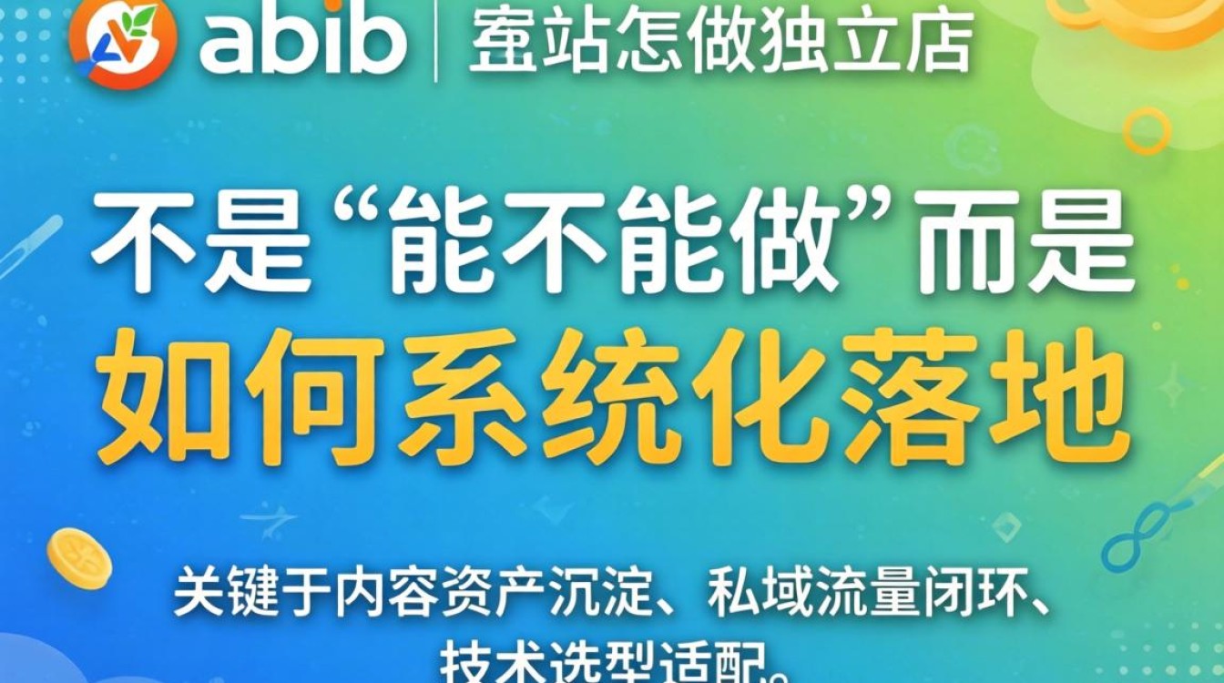 ab站建独立站全流程指南
