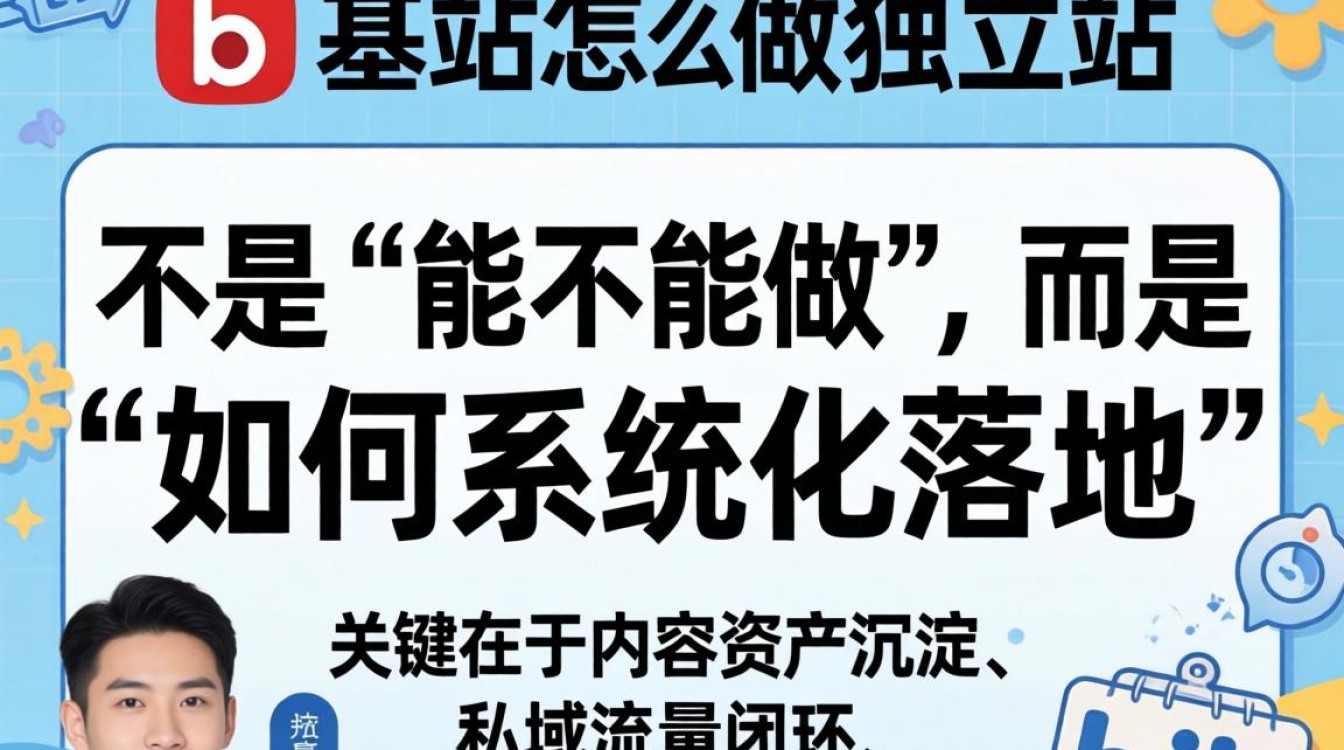 ab站建独立站全流程指南