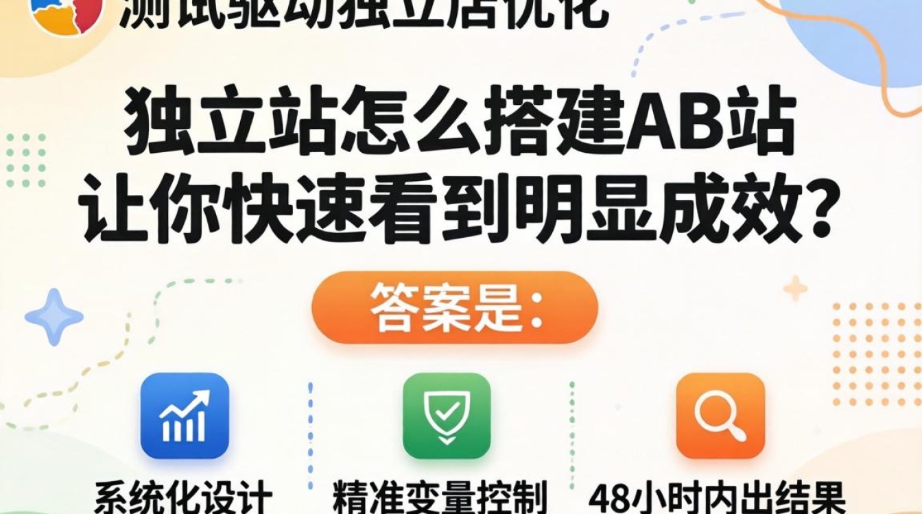 ab站搭建流程与快速见效方法