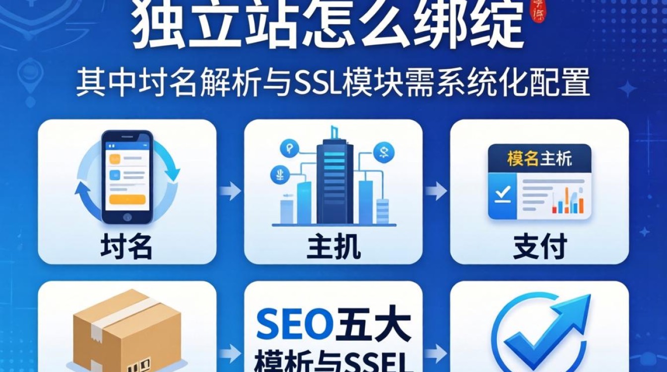 独立站怎么绑定?独立站绑定域名、支付、物流全攻略 独立站怎么绑定